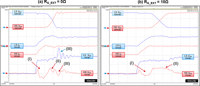 SiC MOSFET橋式結(jié)構(gòu)的LS導(dǎo)通時(shí)的雙脈沖測試圖