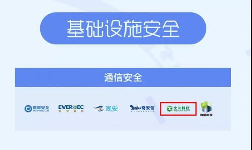 北卡科技入選嘶吼2020網(wǎng)絡安全產(chǎn)業(yè)鏈圖譜，領航通信安全與網(wǎng)絡技術(shù)服務